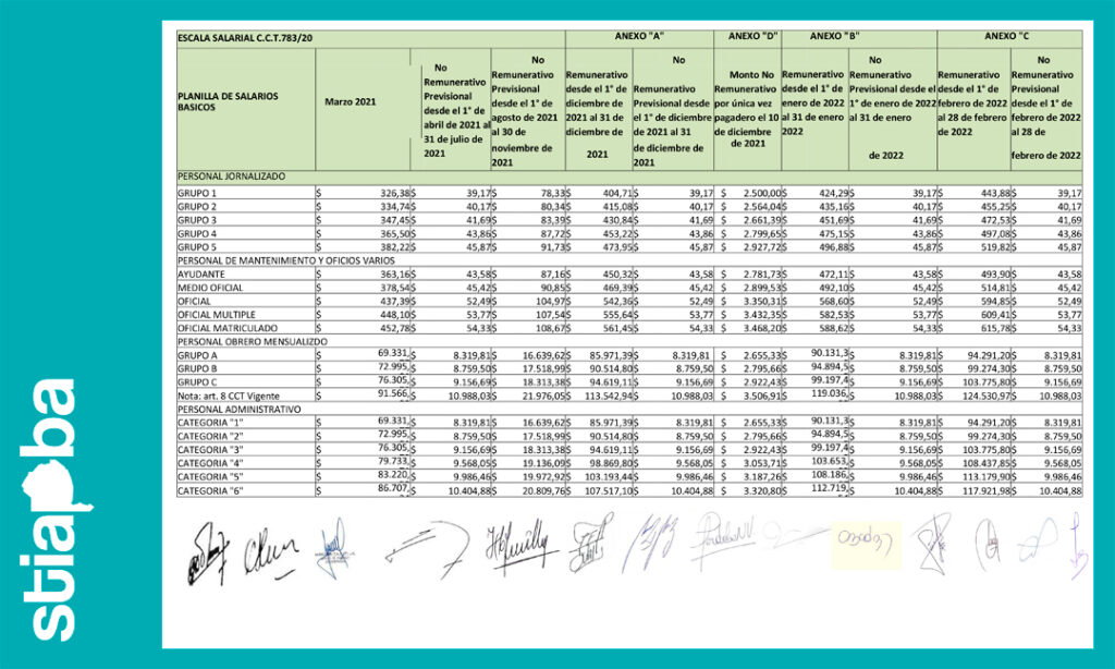 Avicola Planilla De Salarios B Sicos Octubre Diciembre Stia Pba