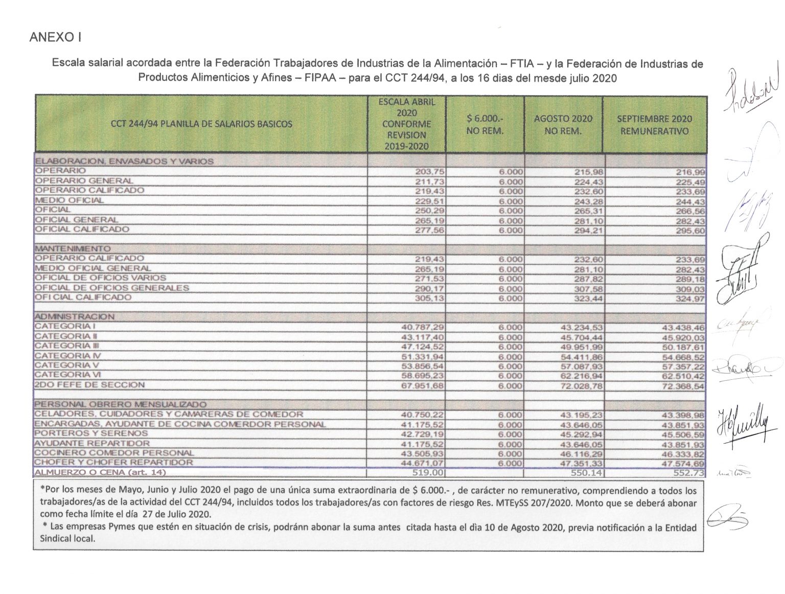 Planilla De Salarios Básicos 2022 2023 Stia Pba 1557