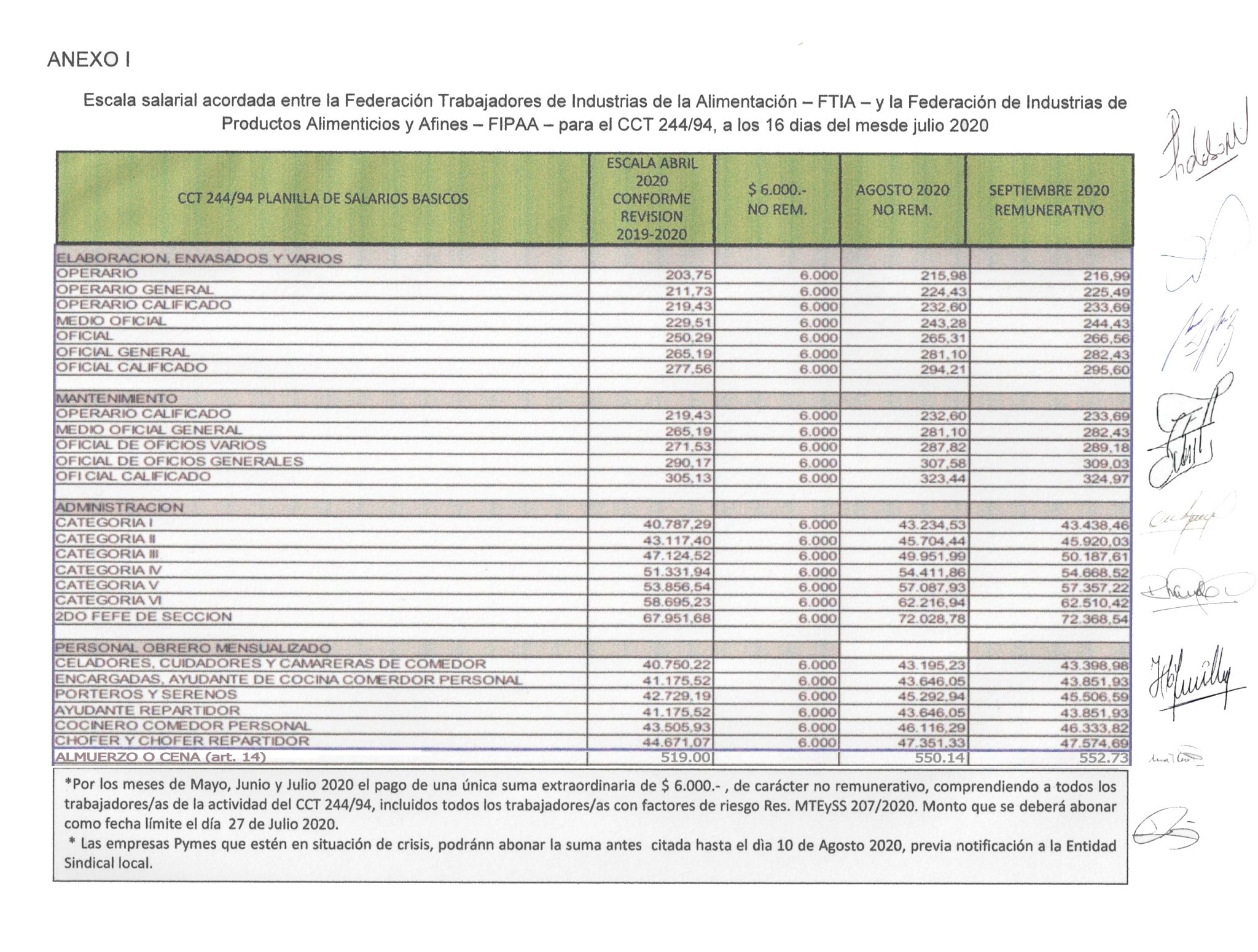 Aumento Salarial Para Octubre 2023 Venezuela Company Salaries 2024